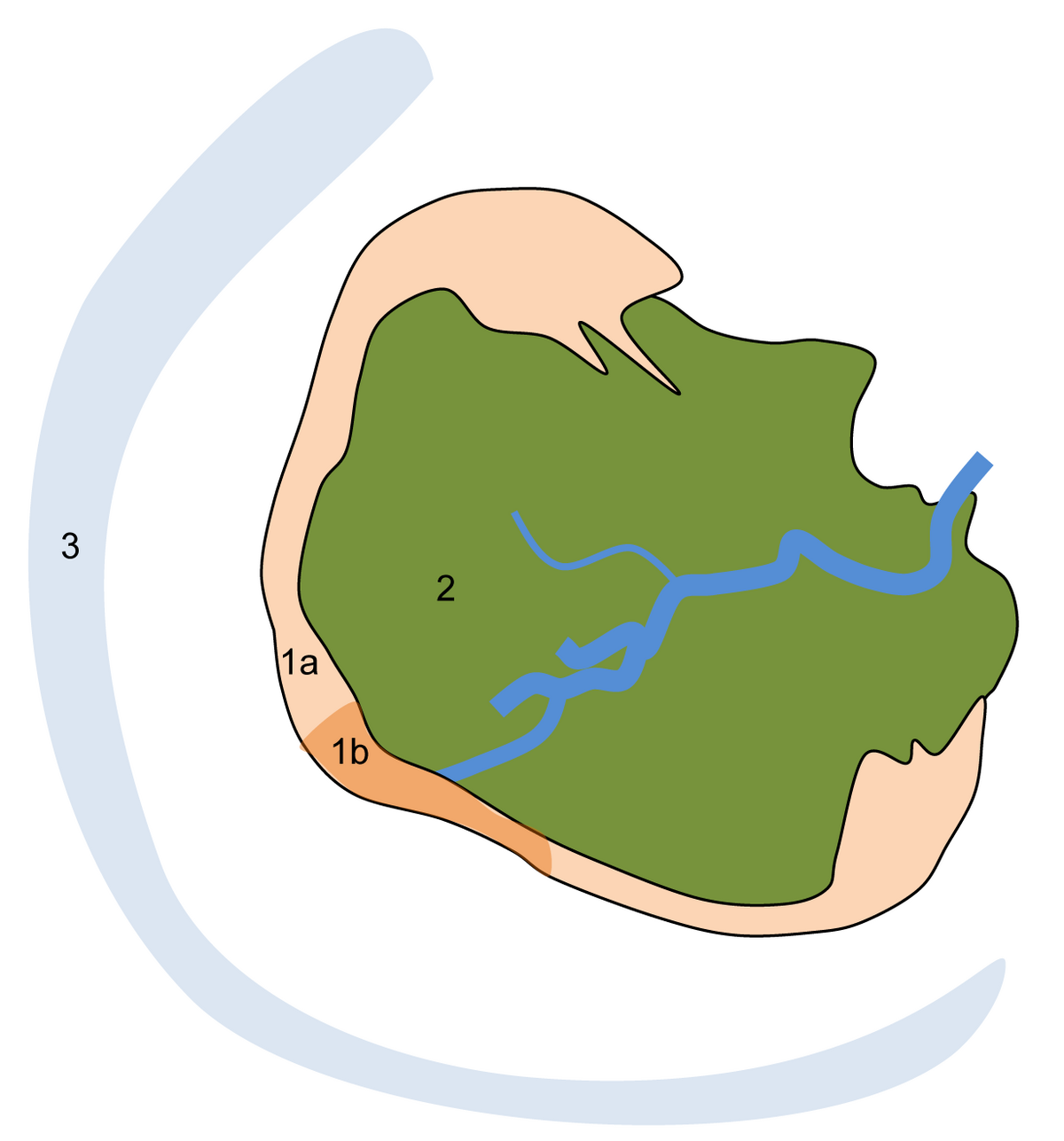 Figure B1. A model chenier island 