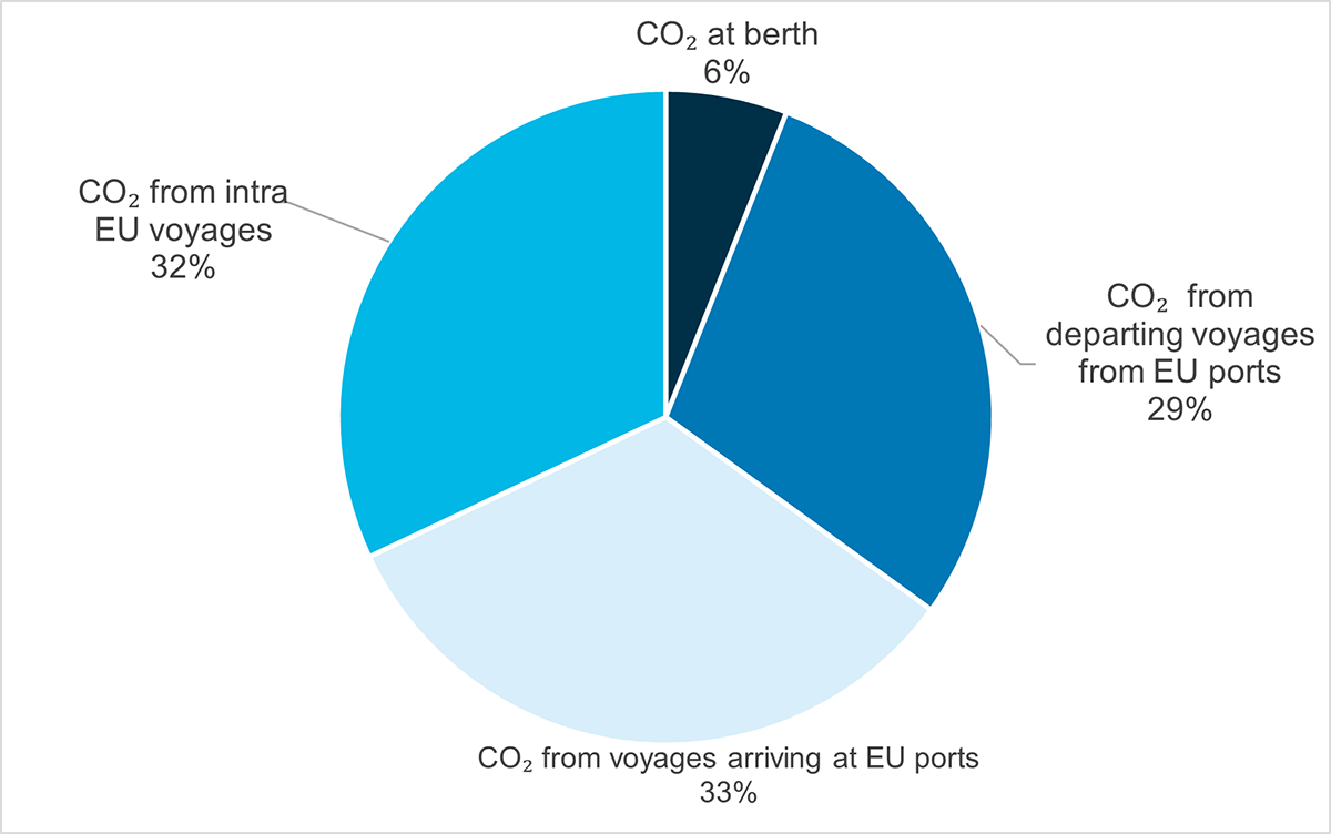 Figure 6. CO2-Emissions from ships calling at EU and European Economic Area ports in 2018 (European Maritime Safety Agency, 2021).