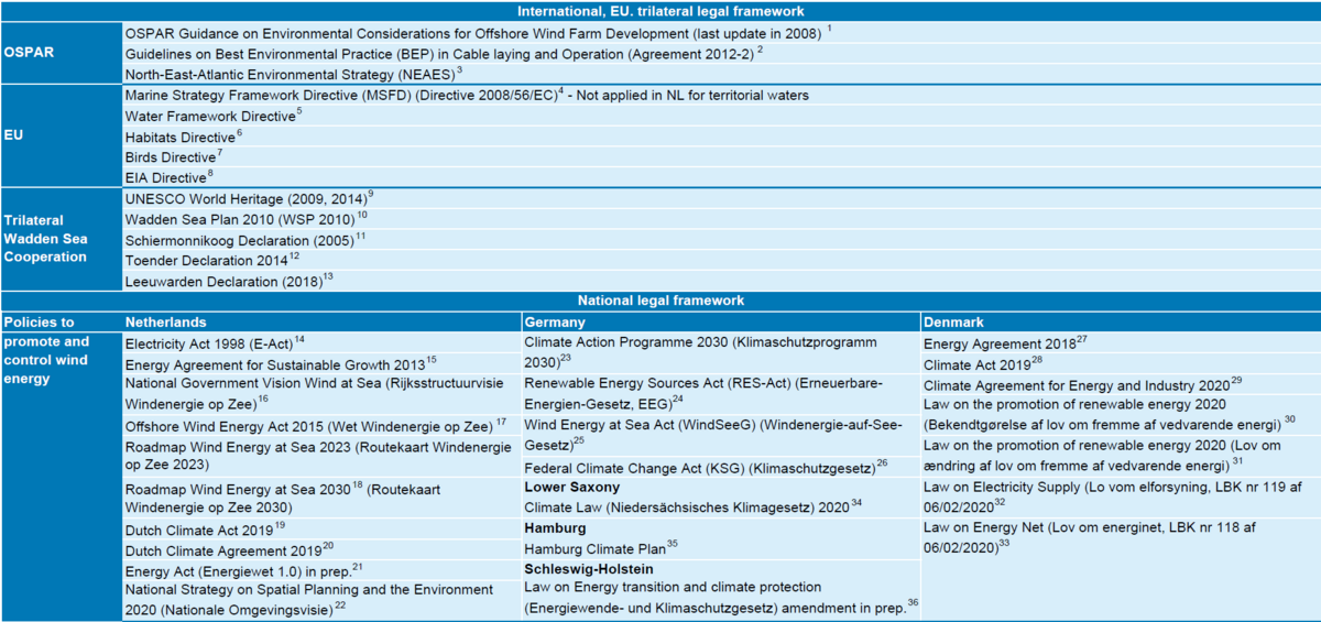 Table 5a. International and national legal framework relevant for wind energy (constructions and grid connections) in or adjacent to the Wadden Sea (2021) 