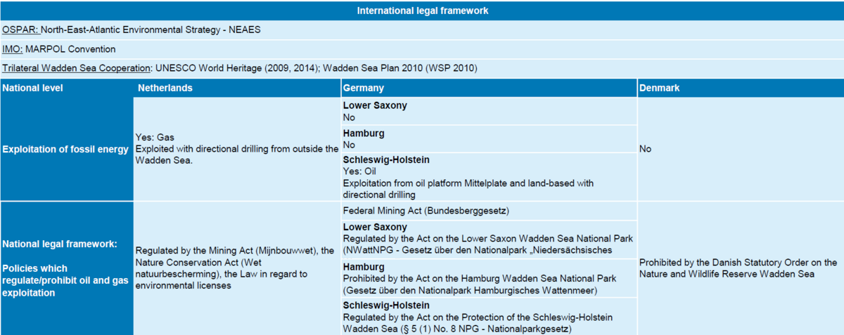 Table 6. Exploitation of oil and gas in the Wadden Sea Countries and relevant international and national policies (2021).