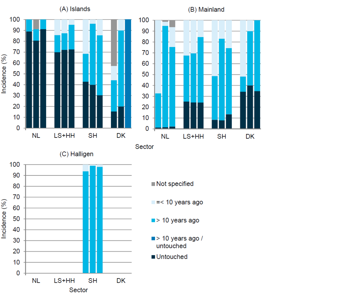 Figure 8: Development of the extent of artificial drainage in the Wadden Sea salt marshes based on three successive salt-marsh surveys
