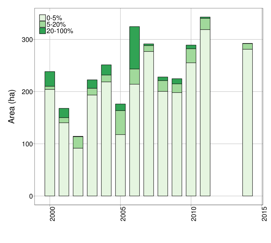  The development of seagrass in the Dutch Wadden Sea from 2000 – 2014 presented in different density classes.