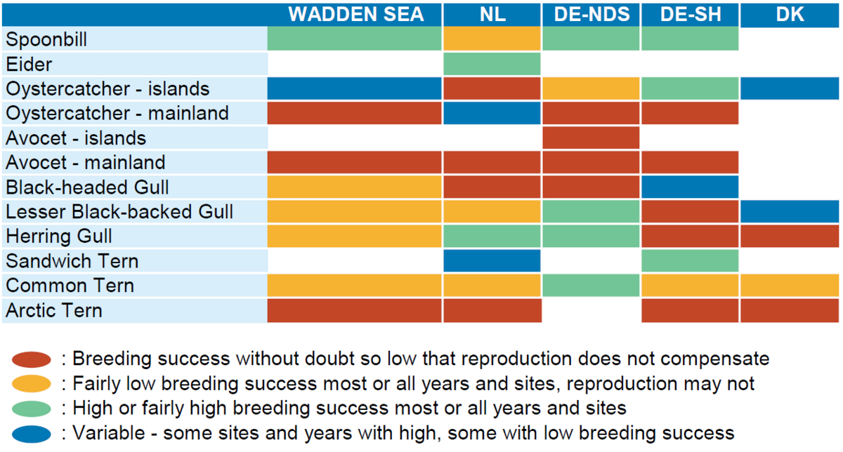 Table 4. Assessment of breeding success in the Wadden Sea, as recorded by the TMAP parameter breeding success in 2009-2012 