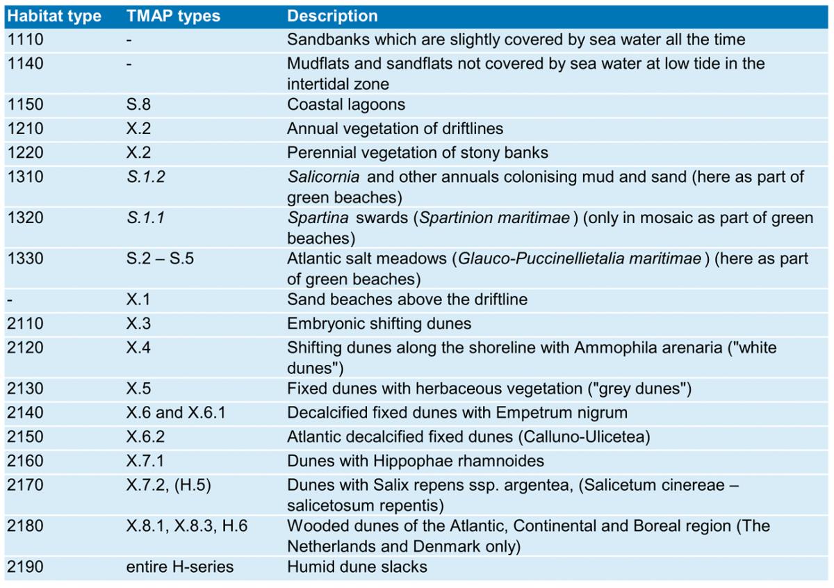  Petersen et al., 2014).