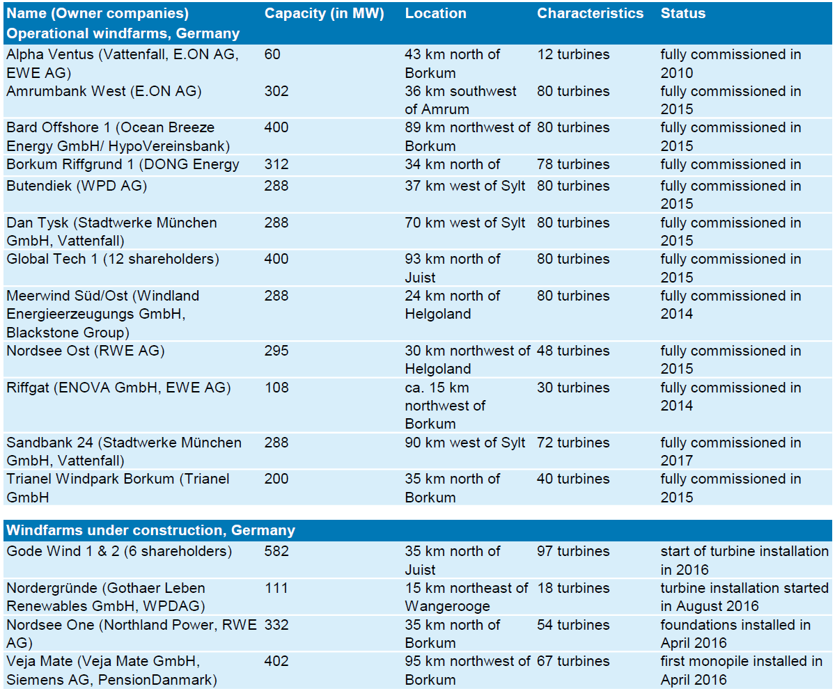 Table 2. Operational and currently constructed North Sea offshore windparks in Germany.